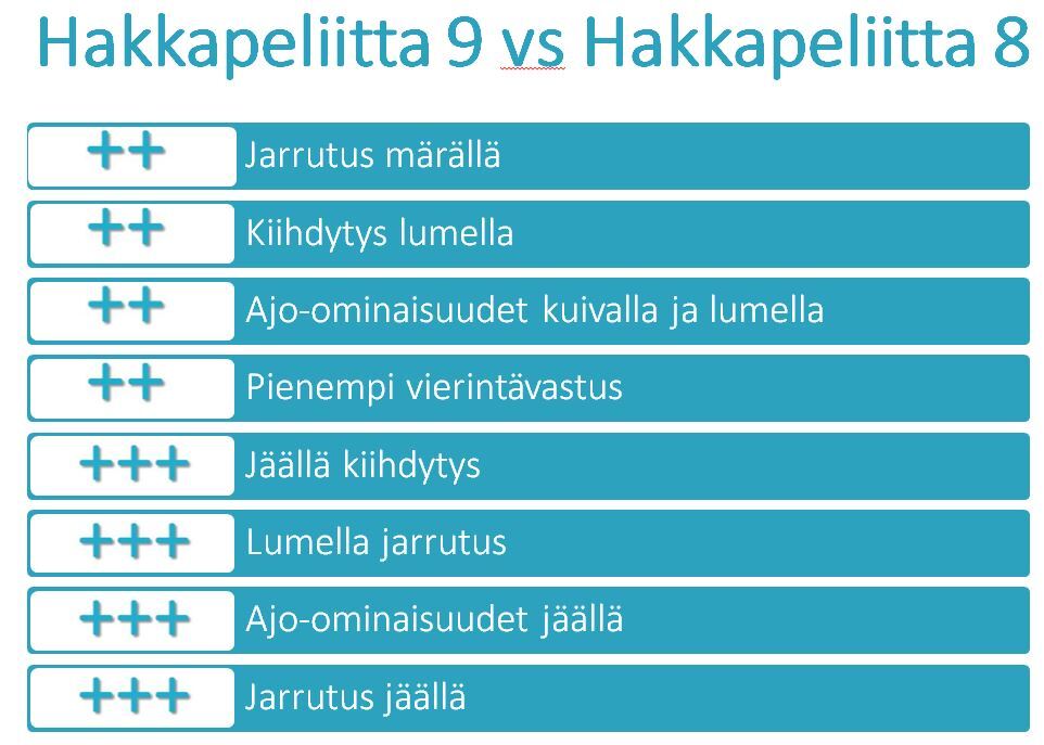Nokian Renkaat